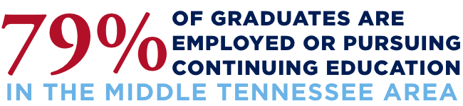 79% of graduates are employed or pursuing continuing education in the middle Tennessee area