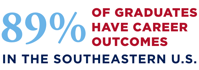 89% of graducates have career placements in the southeastern United States.