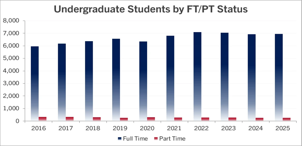 bar graph of the data displayed in above table
