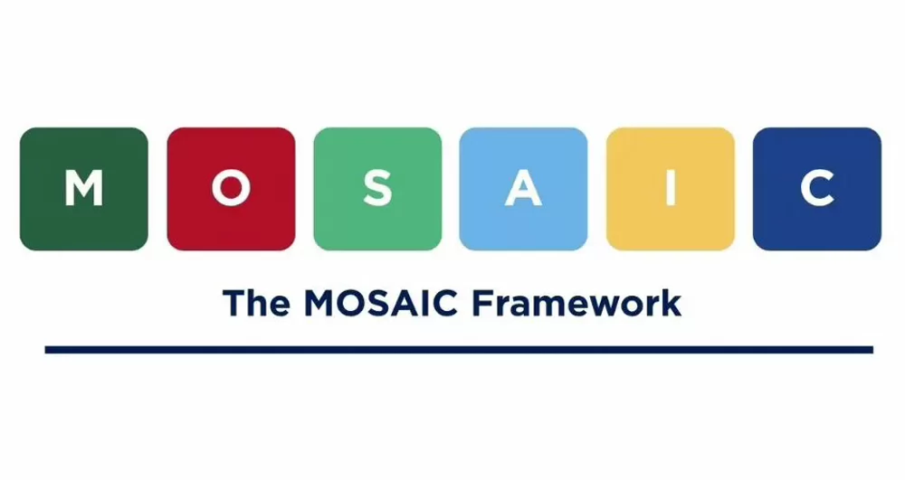 Graphic displaying the MOSAIC Framework with the word “MOSAIC” shown in colored blocks above the title “The MOSAIC Framework.”