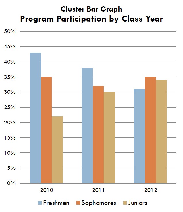 Bar Graph Clustered