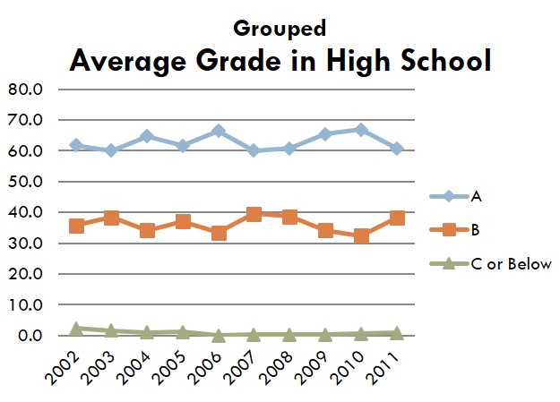 Line Graph Ungrouped