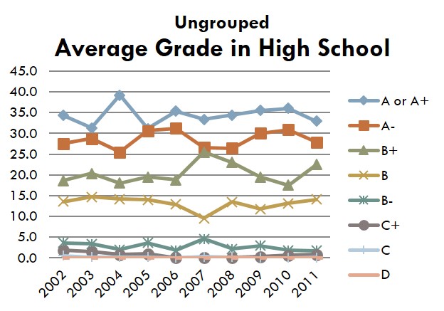 Line Graph Ungrouped