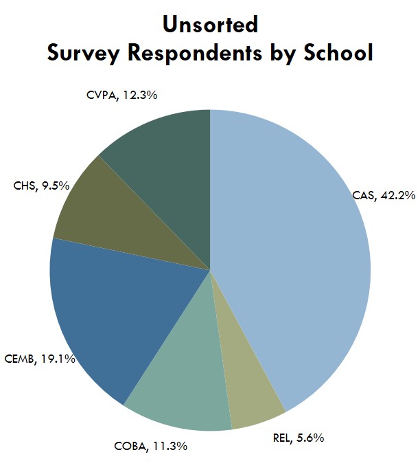 Pie Chart, colorful and unsorted