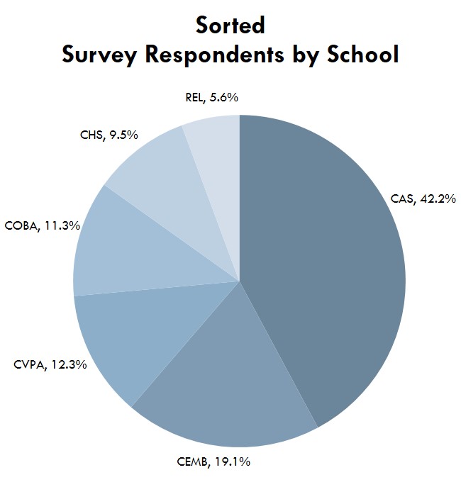 Pie Chart, monochrome and sorted