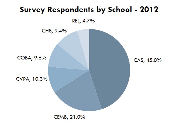Pie Chart for Comparison 2