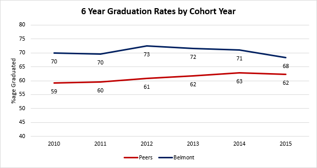 6Yr-Grad-Rates.png
