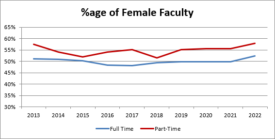 Female-Faculty-2022.png