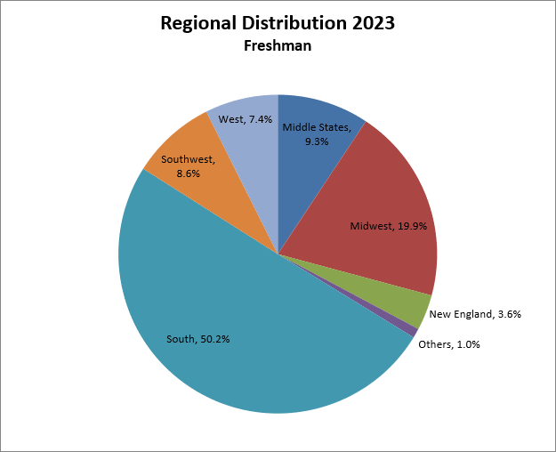 fall-2023-freshman-regional-dist.png