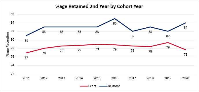fall-2023-retention.png