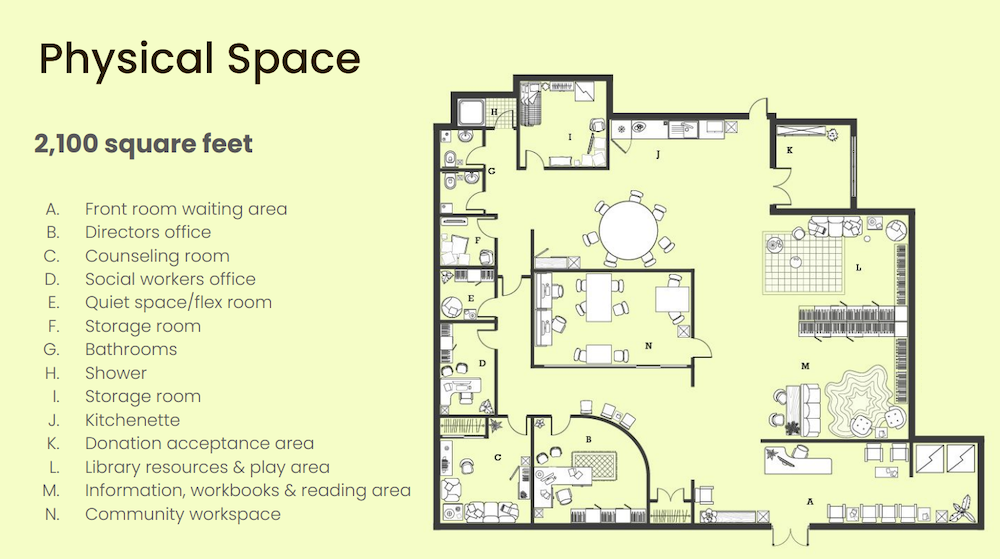 Rendering of Village Roots